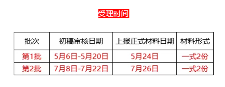 高新技术企业等资质认定条件及申报时间安排