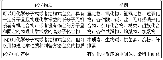化学物质发明