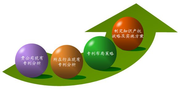高企认定中围绕研发项目开展专利布局的注意事项