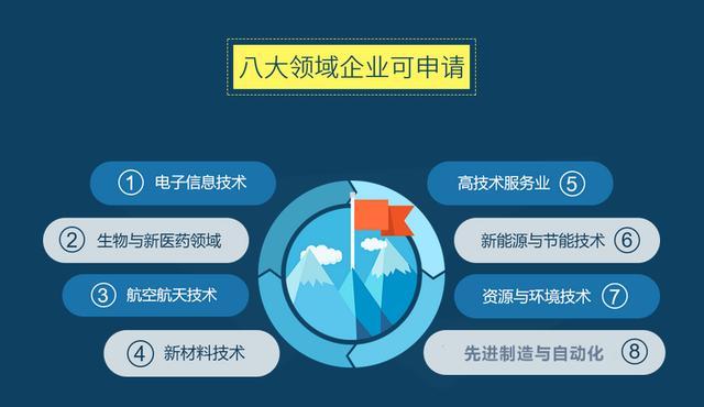 2026年企业能申报高企吗?八大领域+避坑指南全核对
