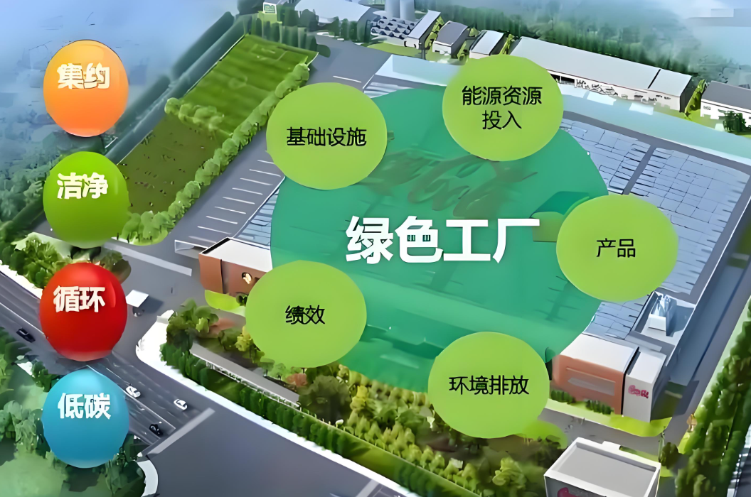 绿色工厂还值得申报吗？流程复杂吗？有什么用？