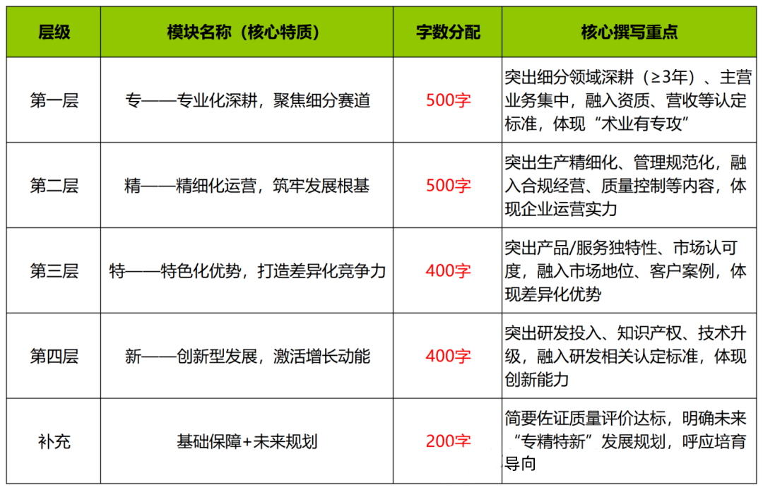 专精特新-企业介绍(2000字)