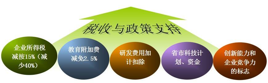 高新技术企业认定申报解析